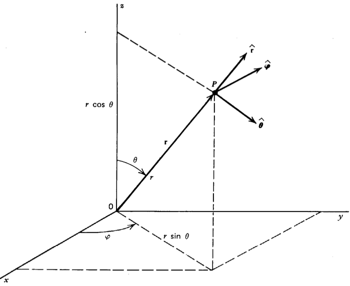 infinte plane sheet